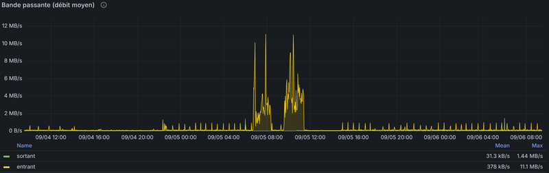 ddos